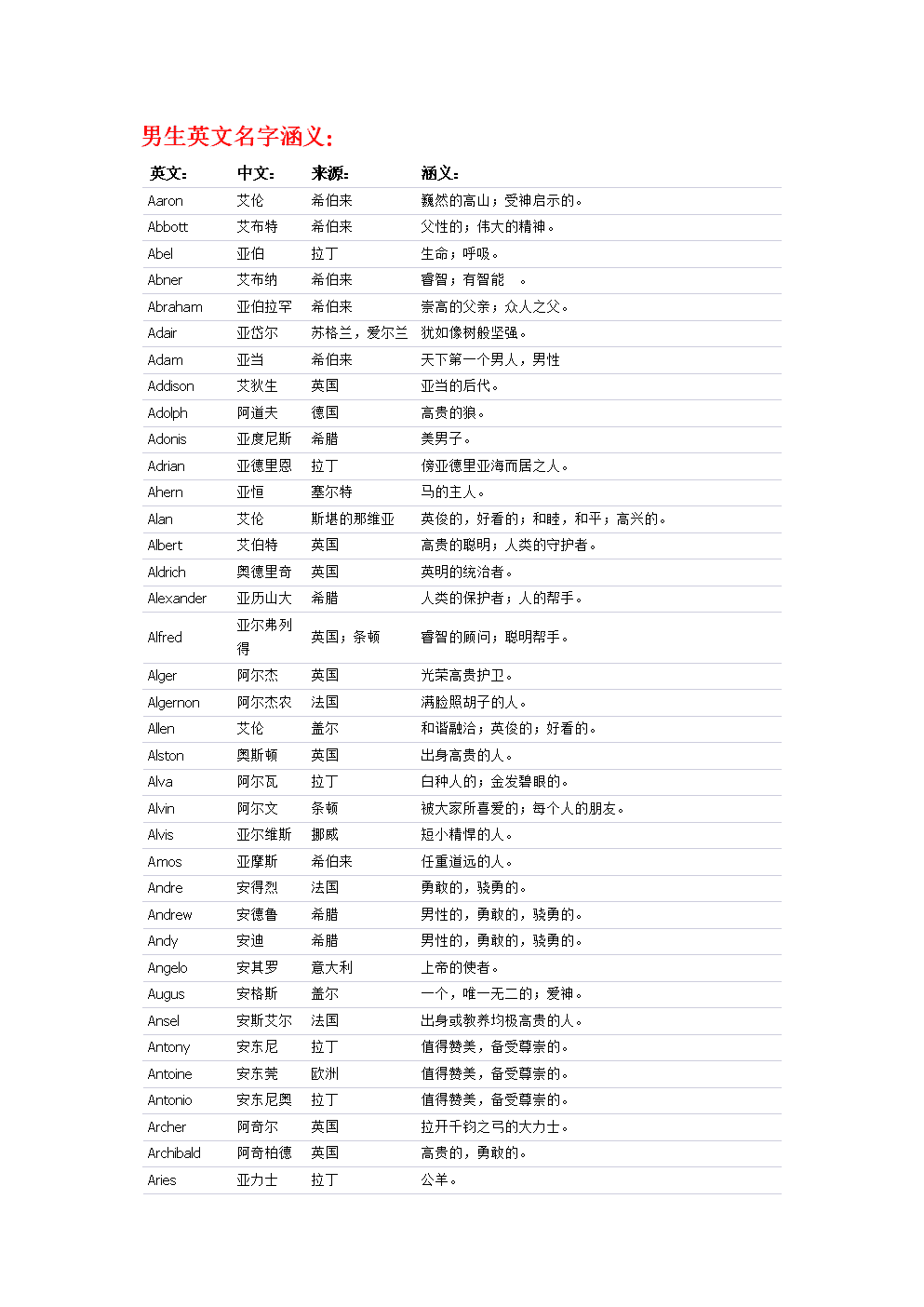 英文名有意义男生 56个 英文名有意义男生