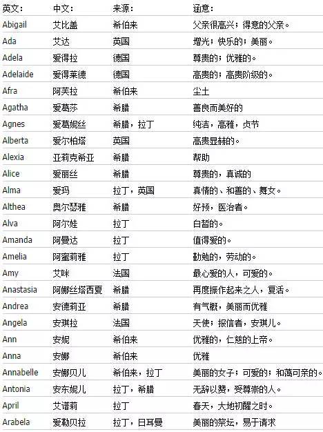 英文名有意义男生 56个 给人一种温柔可人修长的印象