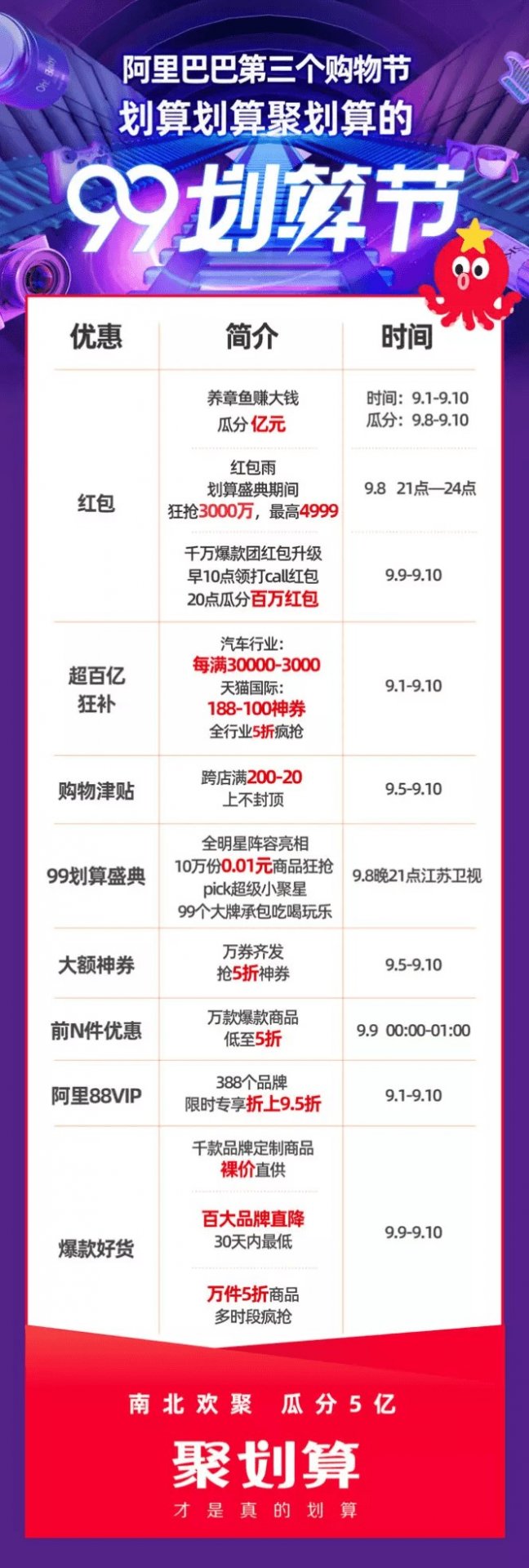 2022天猫双十一预售商品优惠叠加规则是开云手机站登录入口手机版登录? 第二波为“聚划算双11狂欢日”