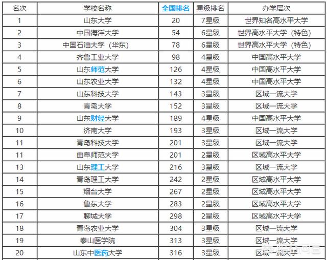 大学一本、二本、三本的区别! 或者考上二本也不错