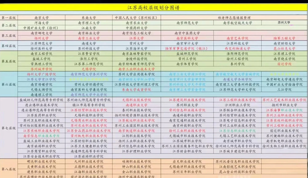 大学一本、二本、三本的区别! 同题参见但是你真正了解一本
