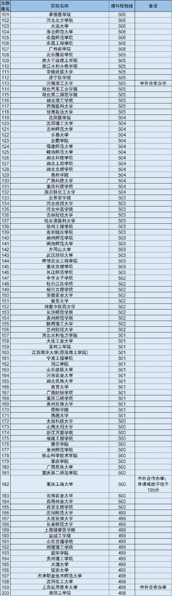 一本二本三本都是本科生!但是区别却是这么大? 高等开云手机版下载很快