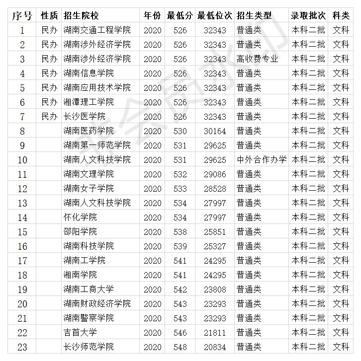 一本二本三本都是本科生!但是区别却是这么大? 大专生都是稀有的