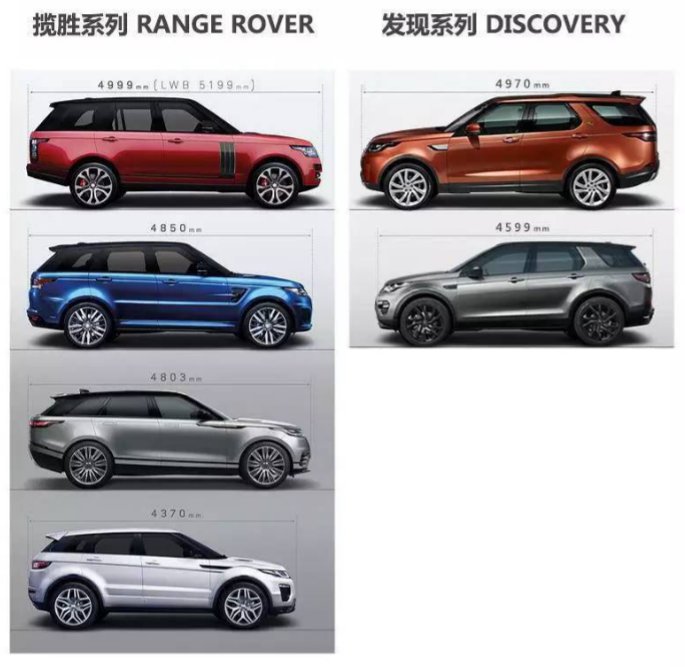 辨识度逐渐降低