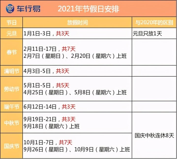 2021年高速免费时间出炉,这些车可以免费了! 国务院发布了2021年节假日安排的通