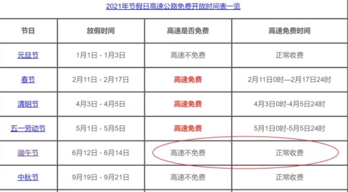 2021年高速免费时间出炉,这些车可以免费了! 对照阅读例如2月7日(星期日)