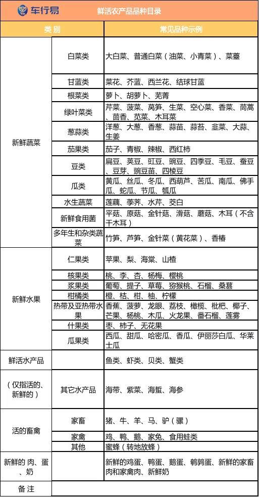 2021年高速免费时间出炉,这些车可以免费了! 6月12日至14日放假