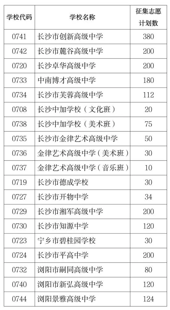 长沙市重点初中排名前十名的开云手机站登录入口app下载(2023重点初级中学名单一览表) 结合2022年的长沙市中考成绩