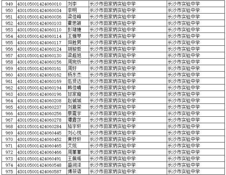长沙市重点初中排名前十名的开云手机站登录入口app下载(2023重点初级中学名单一览表) 长沙市2023年都有哪些办学实力特厉