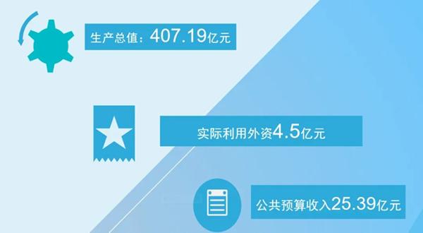 【全国优质招商项目展】曲阜——孔子故里 文化高峰 东方圣城 精神家园 是周朝时期鲁国国都