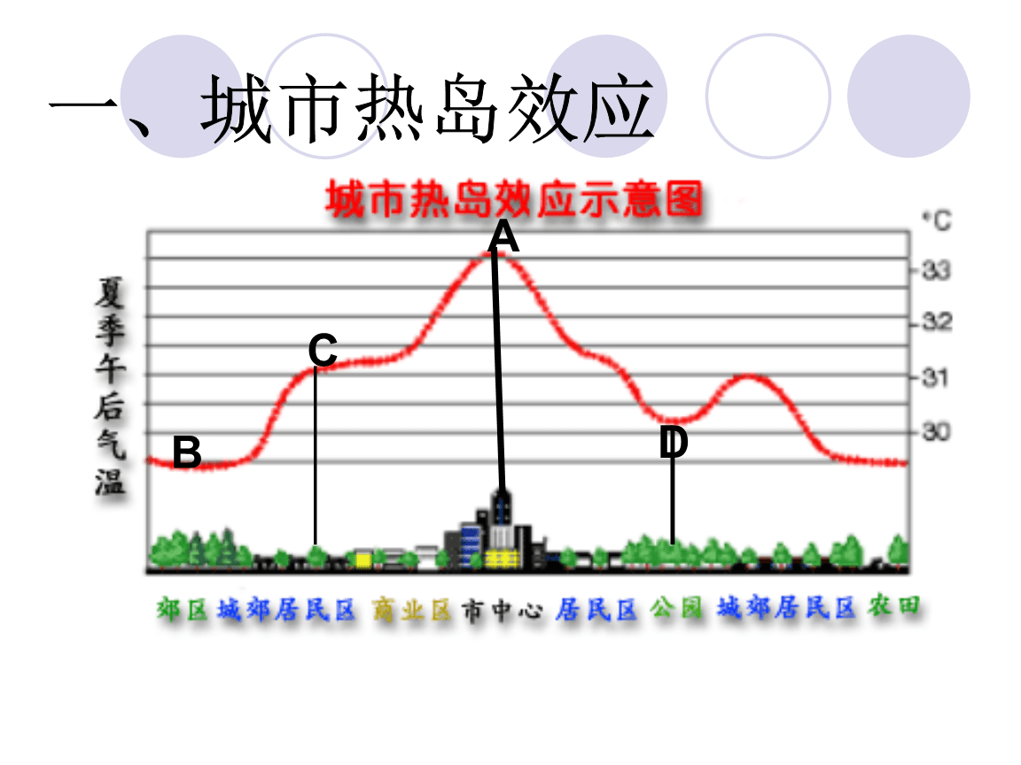 建筑和人口密集