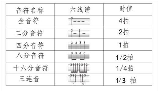 解决问题