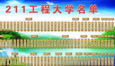 高考成绩出来后