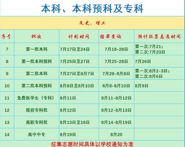 考生和家长们又要面临一个问题