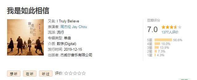 王嘉尔新专辑上线,十首歌摇滚又空灵,单曲豆瓣分数高于周杰伦? 今天对于王嘉尔老师的歌迷来说