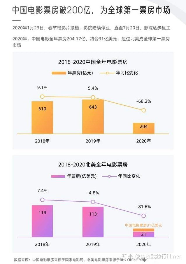《芳华》票房破十亿,但华谊兄弟还在寻觅自救之路水煮娱 腾讯《一线》 作者 李超