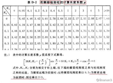 【建筑精品】钢结构—— 郁银泉 第十三讲多层和高层钢结构房屋抗震设计