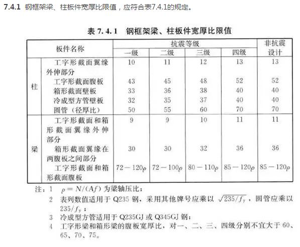 【建筑精品】钢结构—— 郁银泉 多层和高层钢结构房屋抗震设计