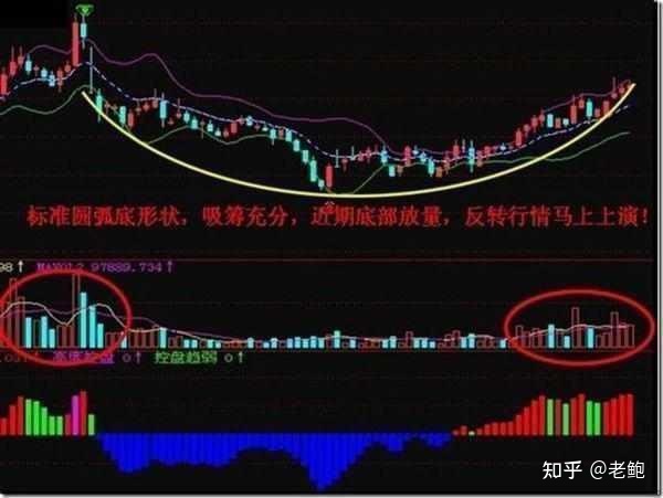 中国股市:何时才能迎来牛市?献给1.4亿亏损散户! 牛短熊长