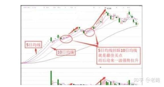 中国股市:何时才能迎来牛市?献给1.4亿亏损散户! 上几轮大牛市