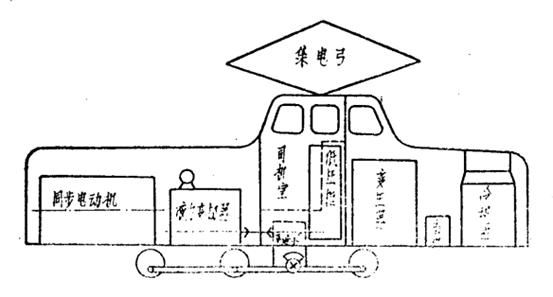 规避与嵌合——中国型电力机车初探 写下这篇文章的主要目的