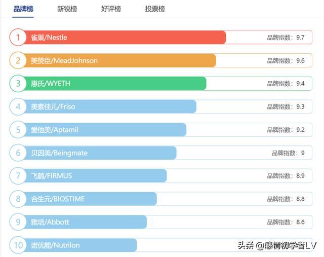 2021洗发水十大品牌排行榜 排行榜网依托全网大数据