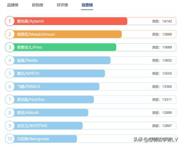 2021洗发水十大品牌排行榜 根据品牌评价以及销量评选出了2020