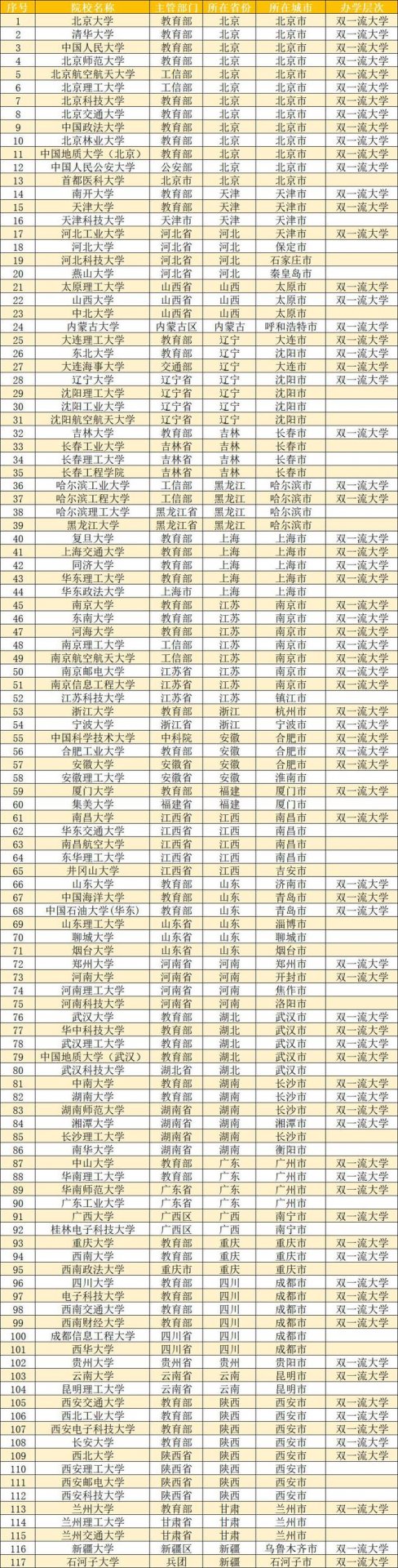 哪些大学入选过“国防生”招生单位?完全名单来了。 一方面凝聚了全国人民的爱国热情