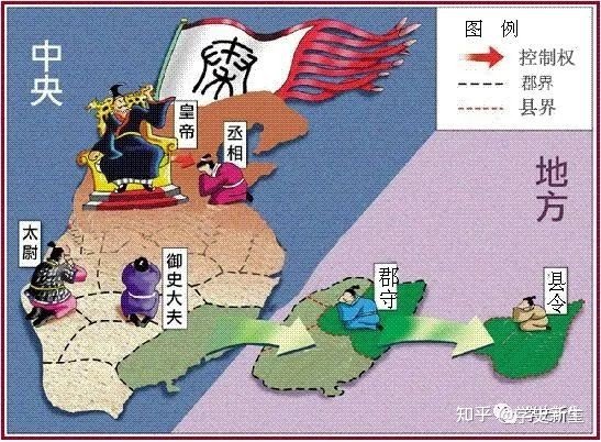 历史小课堂:秦朝的统治 各诸侯国的人民希望结束战乱