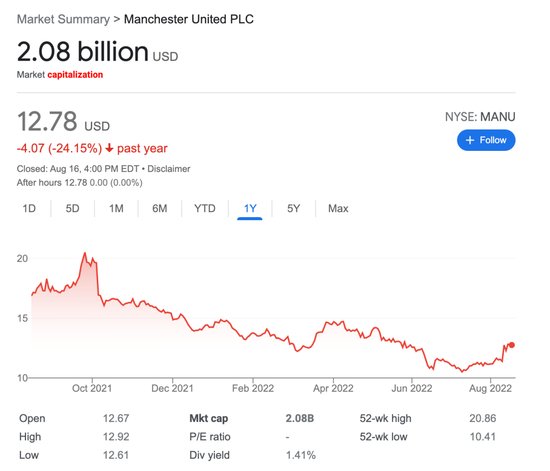 特斯拉CEO马斯克:我正在收购曼联,不用谢! 美国入夜时分