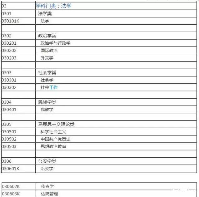 未来文科大专有开云官网正规渠道热门专业 最赚钱的专业推荐 未来文科大专有开云官网正规渠道热门专