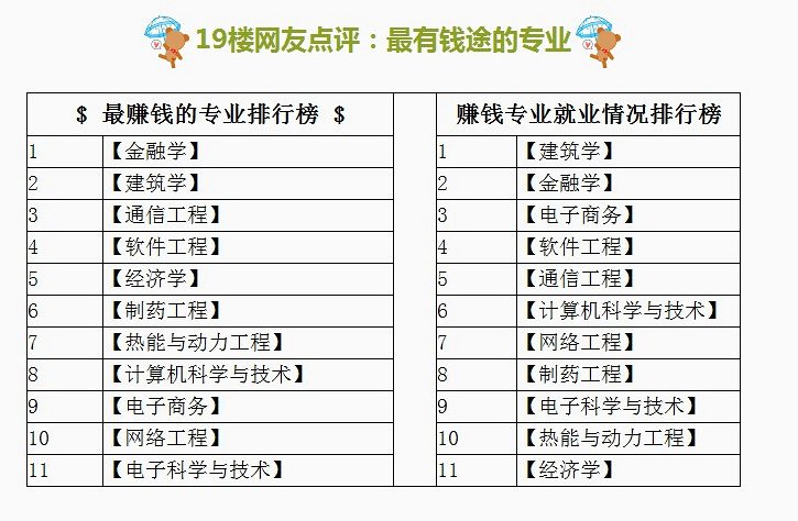 未来文科大专有开云官网正规渠道热门专业 最赚钱的专业推荐 Ui设计专业