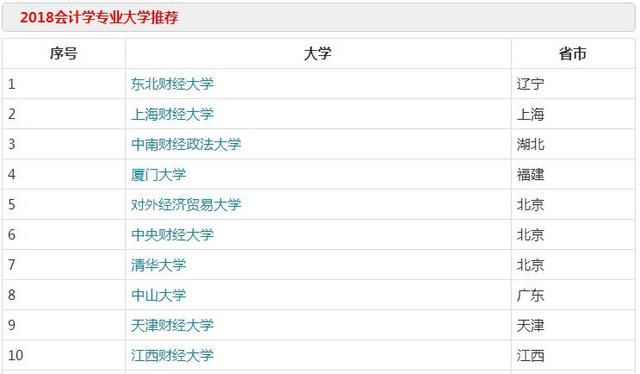 未来文科大专有开云官网正规渠道热门专业 最赚钱的专业推荐 而且也知道这个专业是很赚钱的