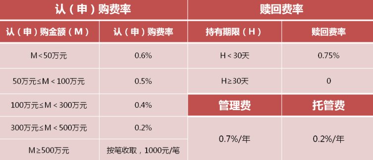 关于嘉实丰安6个月定期开放债券型证券投资基金第十一个开放期开放申购、赎回业务的公 公告送出日期