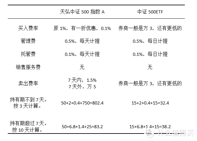关于嘉实丰安6个月定期开放债券型证券投资基金第十一个开放期开放申购、赎回业务的公 2022年9月15日