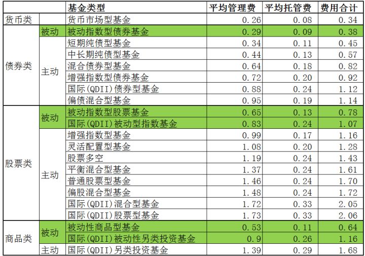 关于嘉实丰安6个月定期开放债券型证券投资基金第十一个开放期开放申购、赎回业务的公 公告送出日期:2022年9月15日