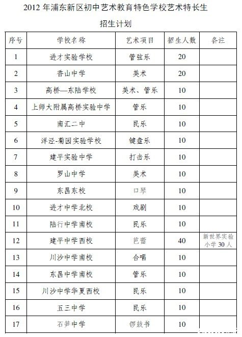 2017年上海浦东新区小学体育特长生招生政策 游泳类冰上类篮球排球足球等5个项目招