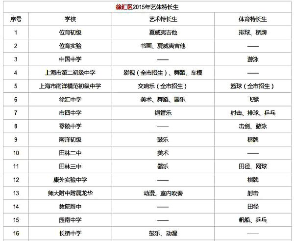 2017年上海浦东新区小学体育特长生招生政策 开云手机站登录入口正规渠道