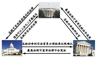 这做法被认为违宪当时美国最高法院院长