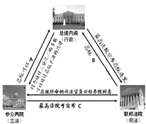 英国三权分立