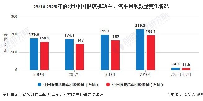 2017年私家车报废年限最新标准(图