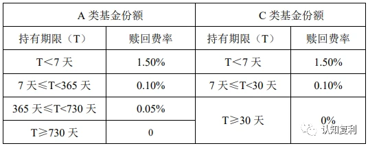 关于增加旗下部分基金销售机构的公告 关于增加旗下部分基金销售机构的公告