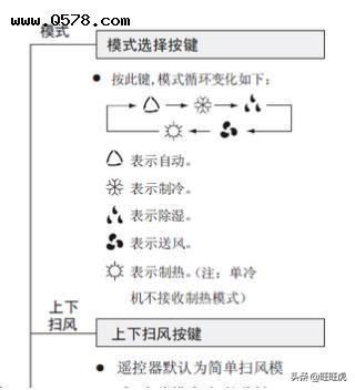温度正好又省电