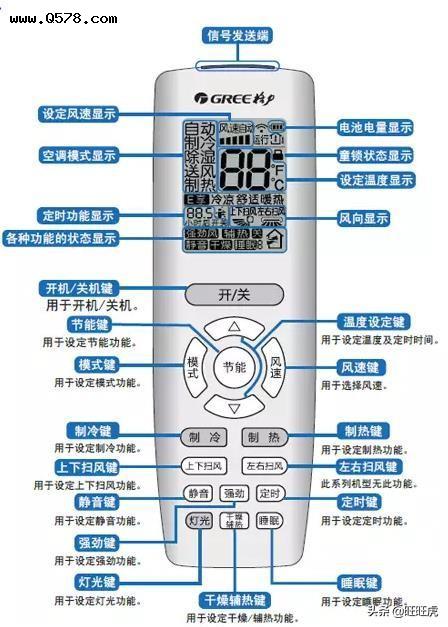 转换为风扇符号