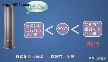 水滴代表着除湿