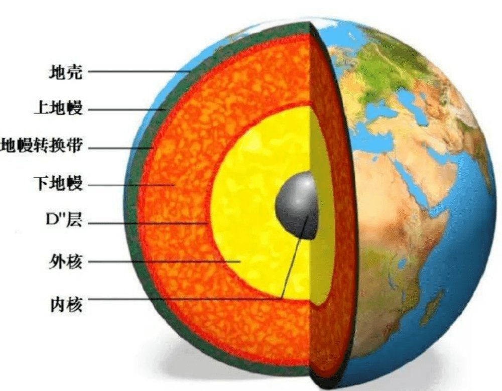 教学目标: