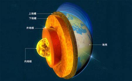 能够通过制作地球构造的模型表述对地球
