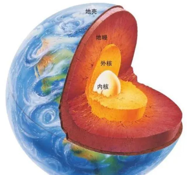 知道地球内部分为地壳