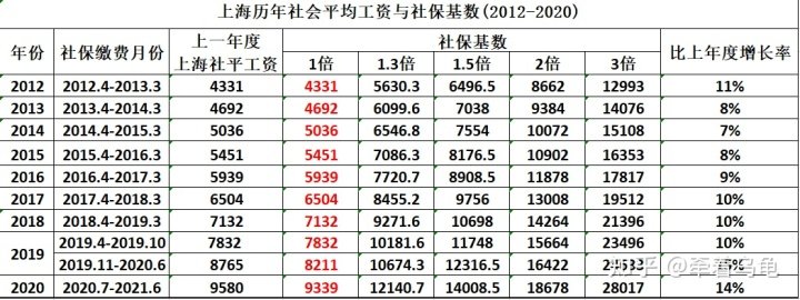 上海2021年各渠道落户政策全析 目前上海落户的方式还是有很多的