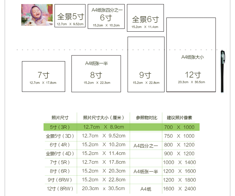 数码照片尺寸对照表 数码相机日渐普及